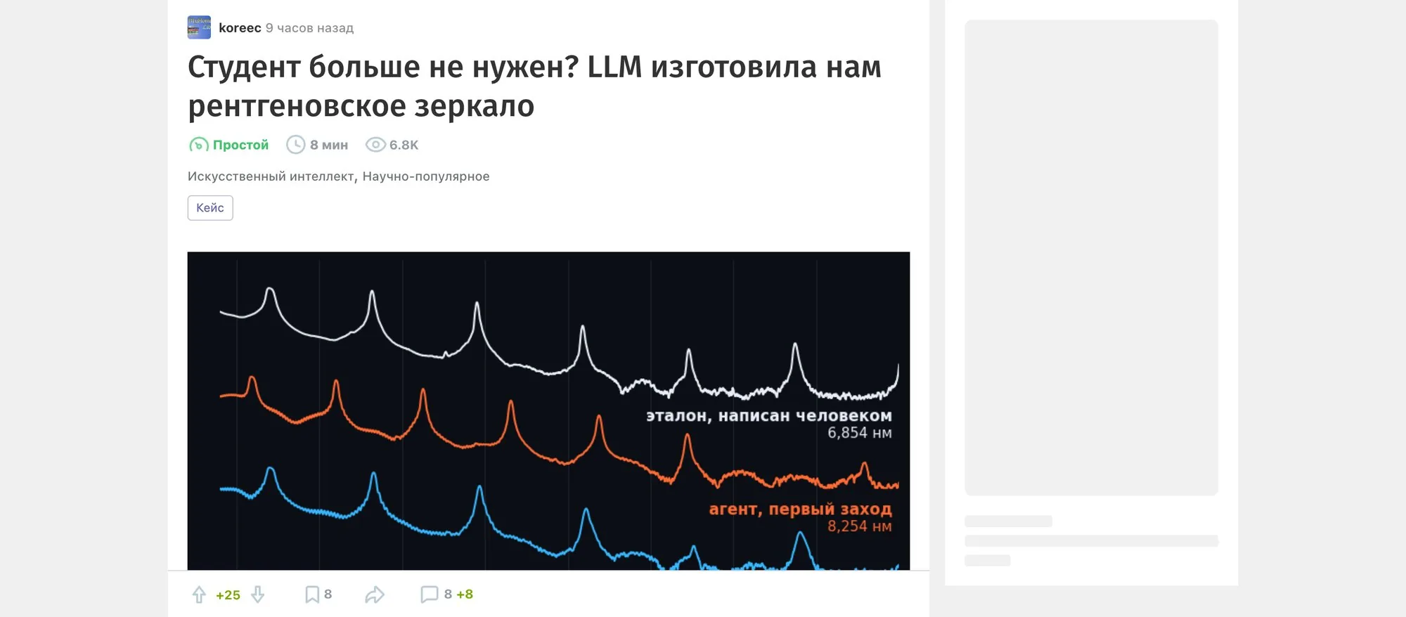 Шапка статьи на Хабре «Студент больше не нужен? LLM изготовила нам рентгеновское зеркало» с графиком рентгеновских кривых